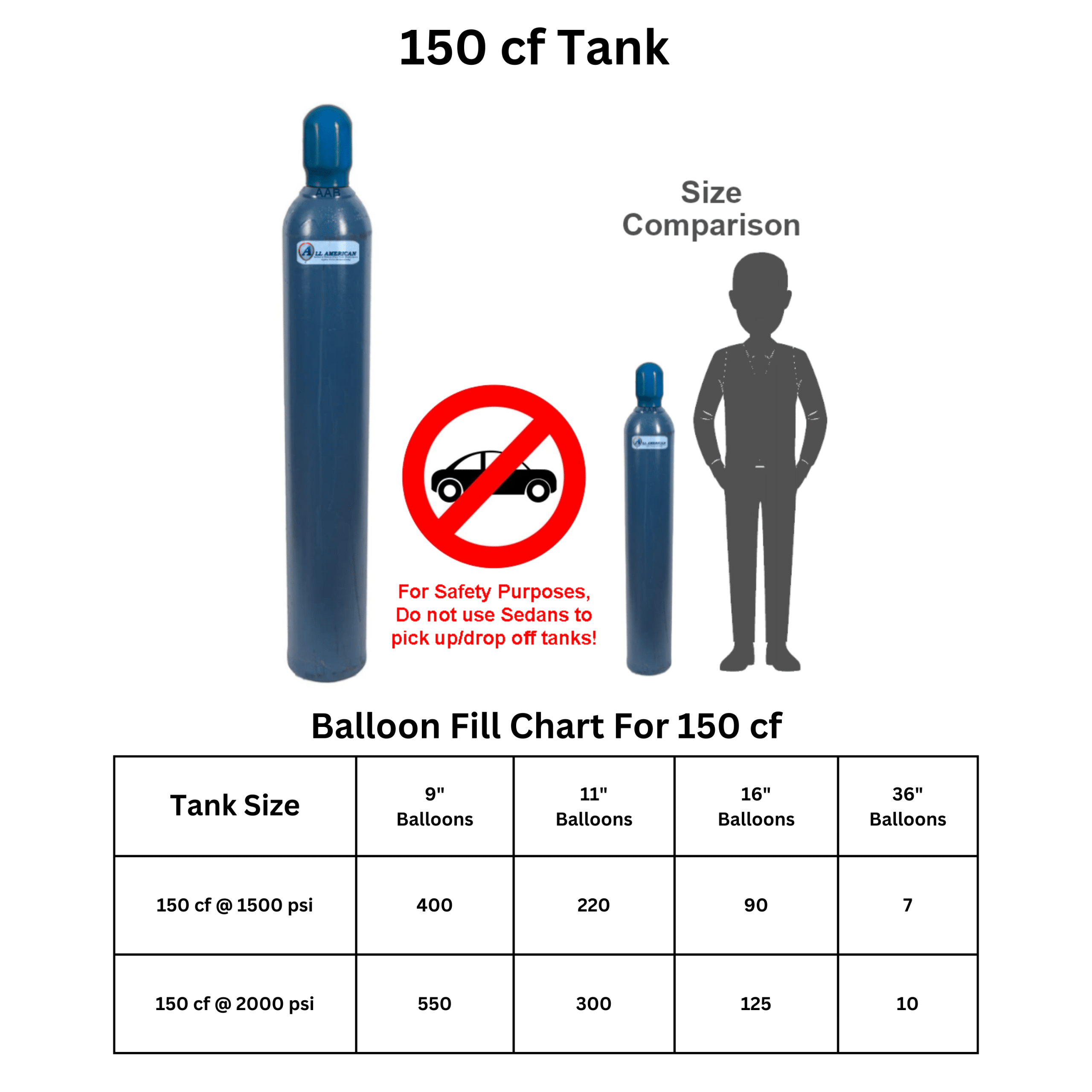 Helium – 242 cu. ft. Balloon Grade Helium Tank | Rental Helium – 242 cu. ft. Balloon Grade Helium Tank | Rental
